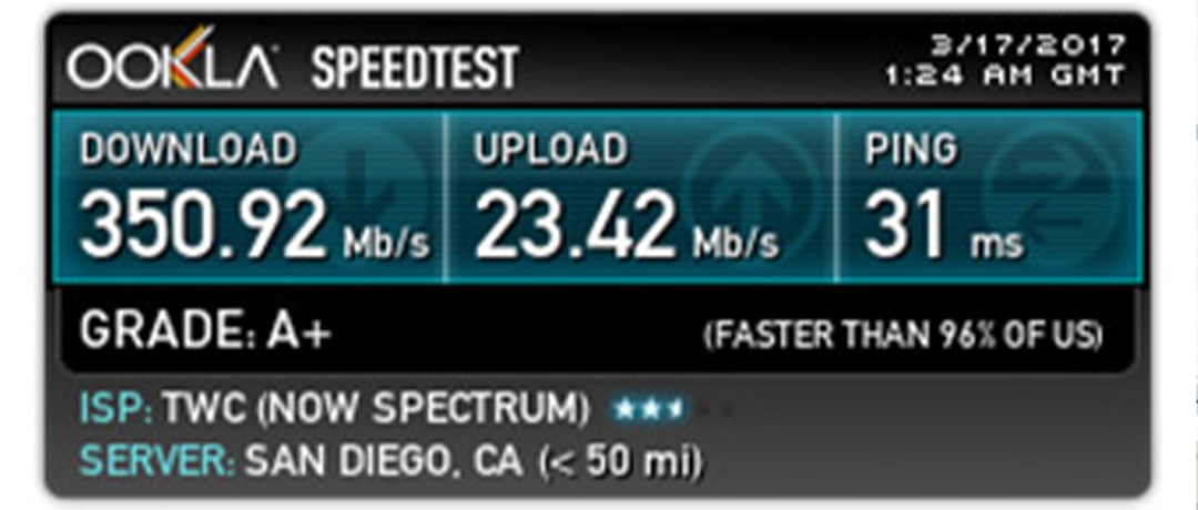 Speedtest.net now at M5 Hosting!