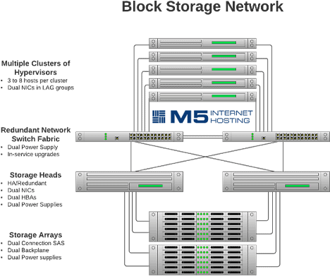 block-storage-diagram Block storage